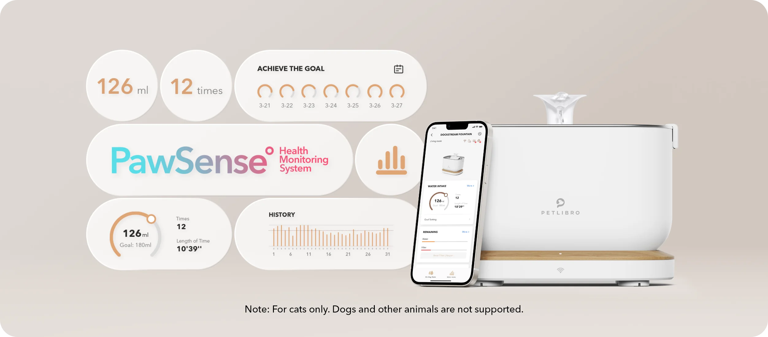 Petlibro_Fountain_HypeTalk_4 Petlibro - Granary Smart Camera Feeder & Fountain Bundle %Category